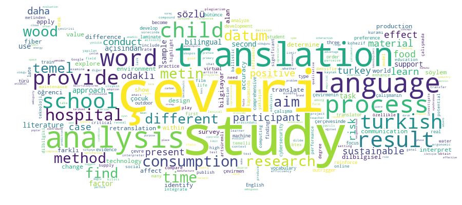 GCRIS Competency Cloud