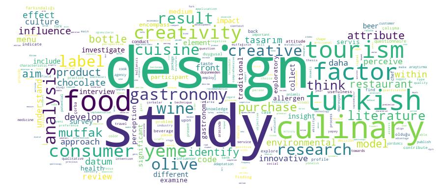 GCRIS Competency Cloud