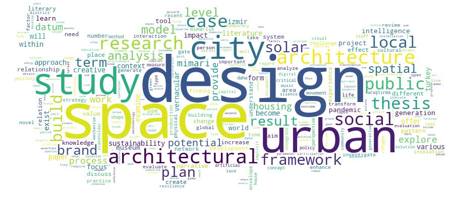 GCRIS Competency Cloud