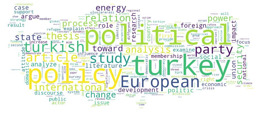 GCRIS Competency Cloud