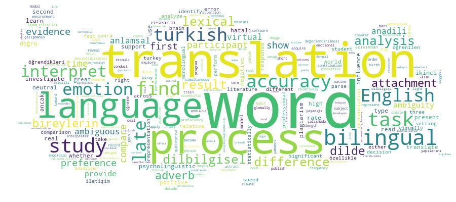 GCRIS Competency Cloud