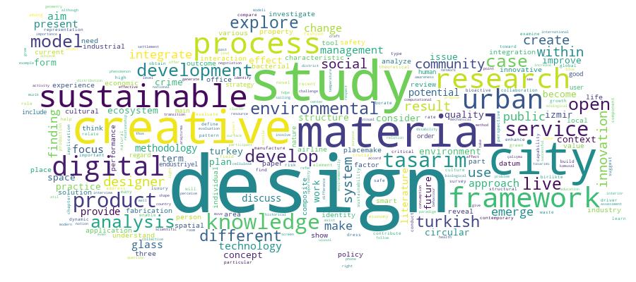 GCRIS Competency Cloud