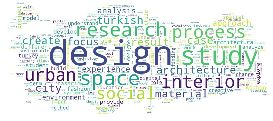 GCRIS Competency Cloud