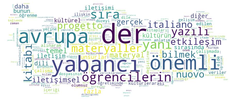 GCRIS Competency Cloud