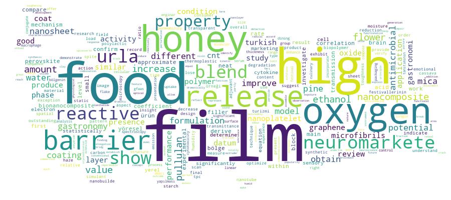 GCRIS Competency Cloud