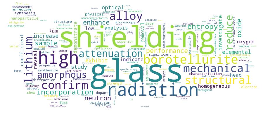 GCRIS Competency Cloud