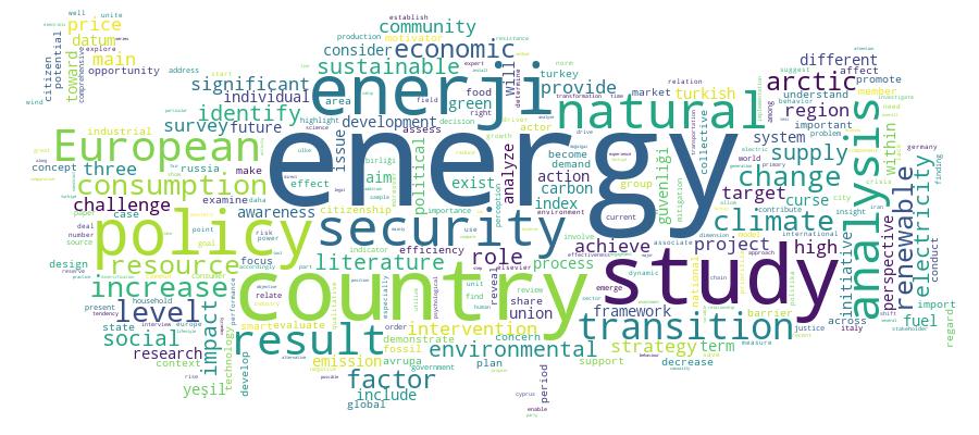 GCRIS Competency Cloud