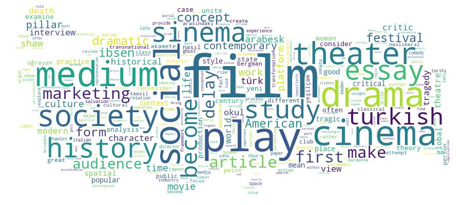 GCRIS Competency Cloud