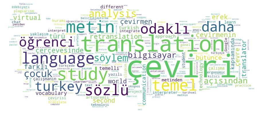 GCRIS Competency Cloud