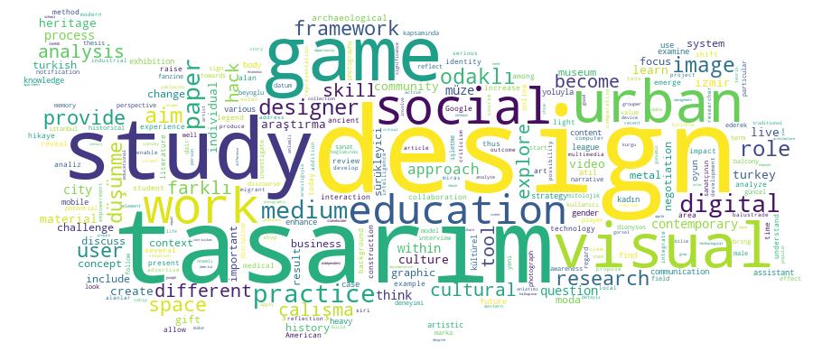 GCRIS Competency Cloud