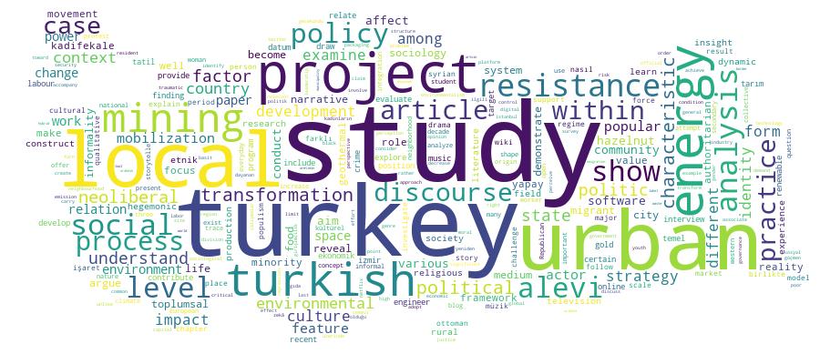 GCRIS Competency Cloud