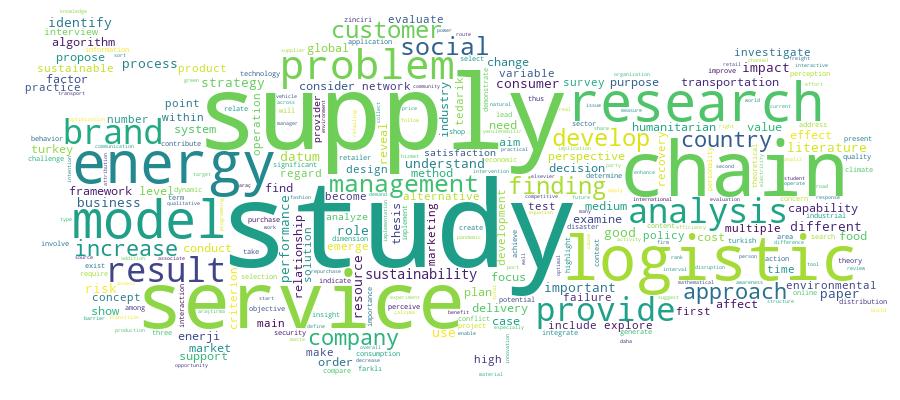 GCRIS Competency Cloud
