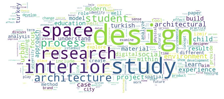 GCRIS Competency Cloud