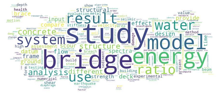 GCRIS Competency Cloud