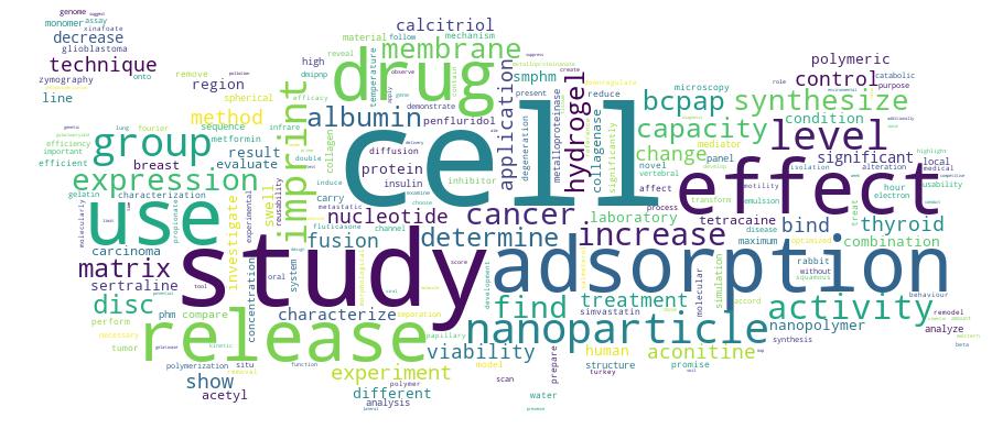 GCRIS Competency Cloud