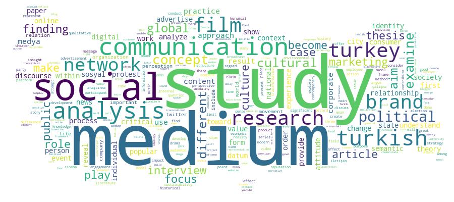 GCRIS Competency Cloud