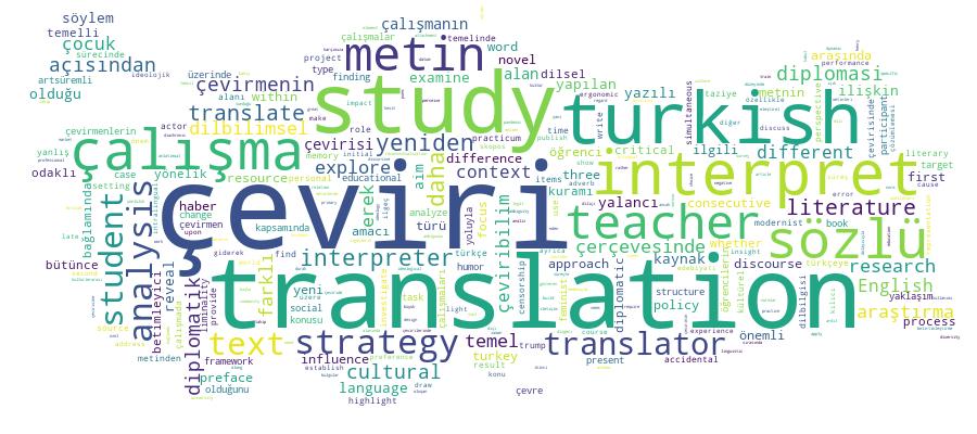 GCRIS Competency Cloud