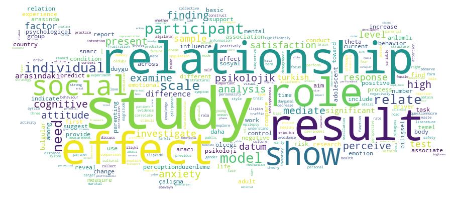 GCRIS Competency Cloud