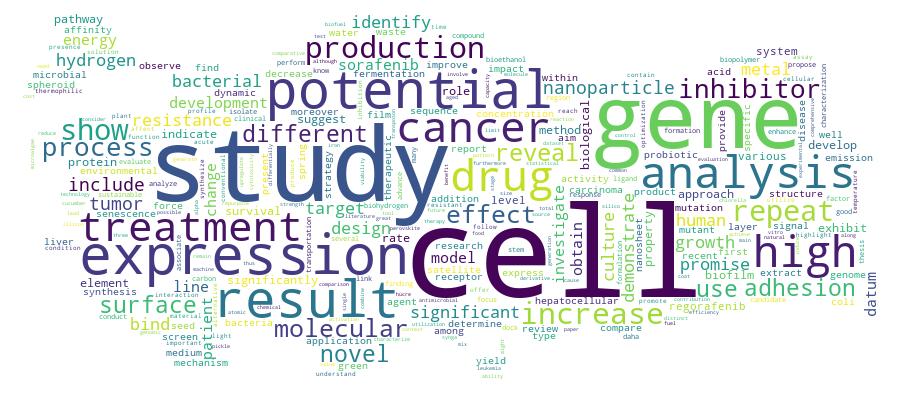 GCRIS Competency Cloud