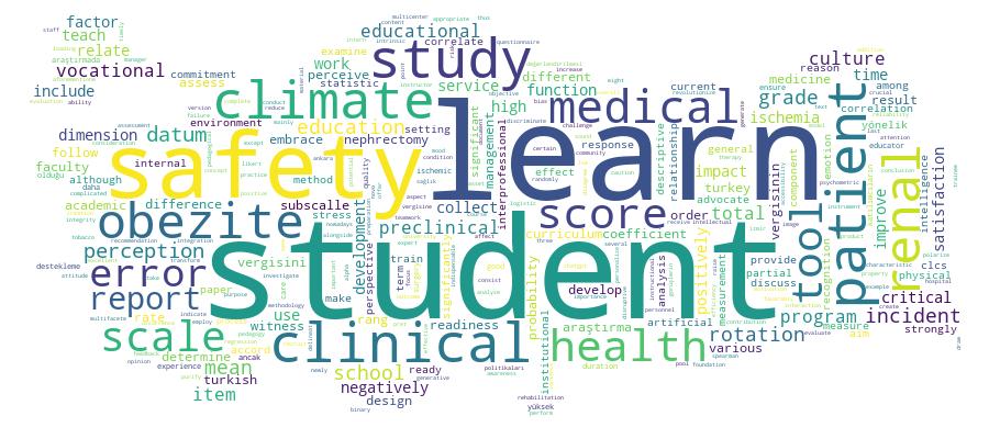 GCRIS Competency Cloud