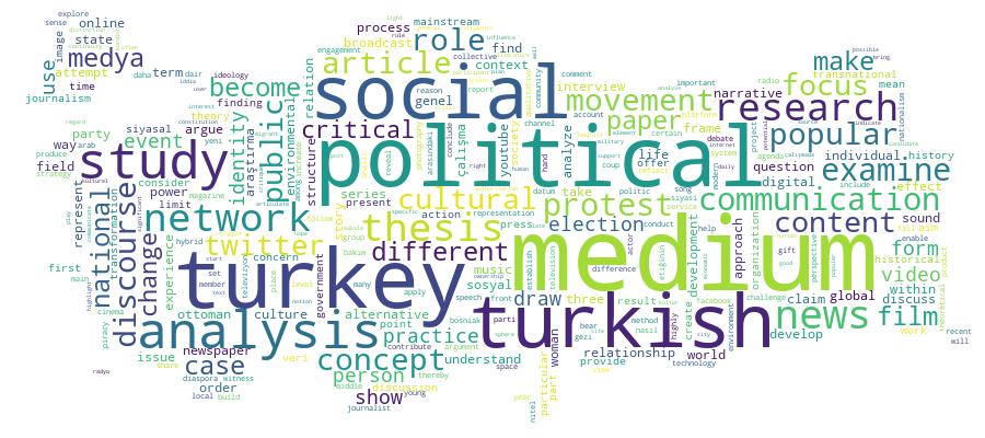 GCRIS Competency Cloud