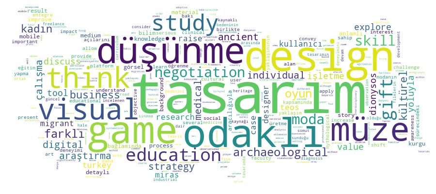 GCRIS Competency Cloud