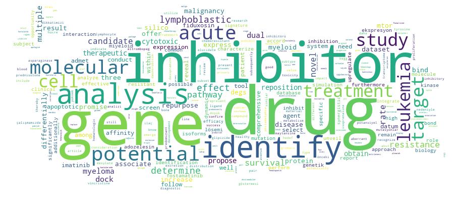 GCRIS Competency Cloud