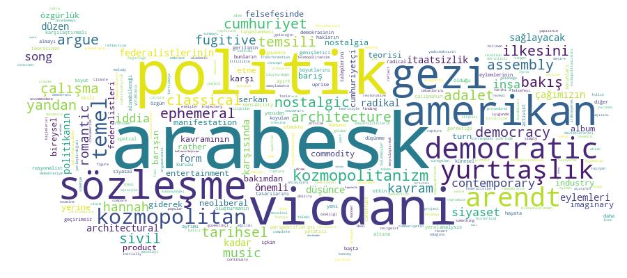 GCRIS Competency Cloud