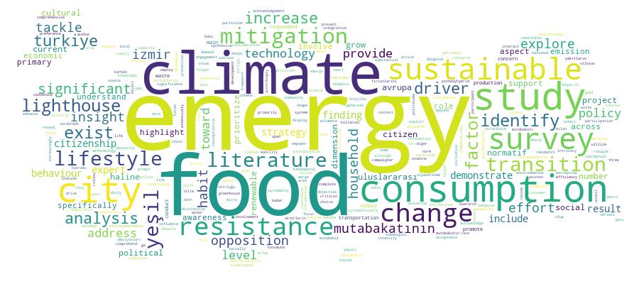 GCRIS Competency Cloud