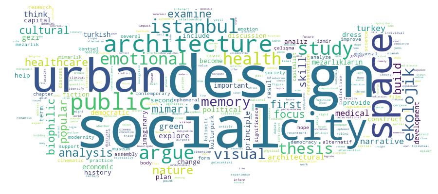 GCRIS Competency Cloud