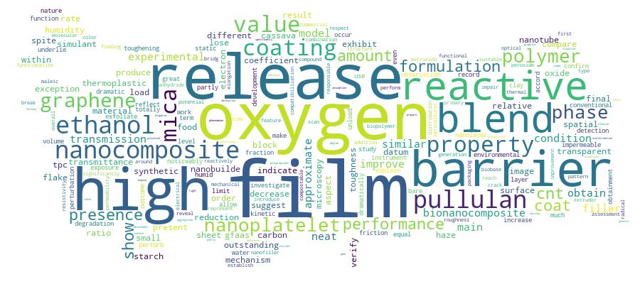 GCRIS Competency Cloud