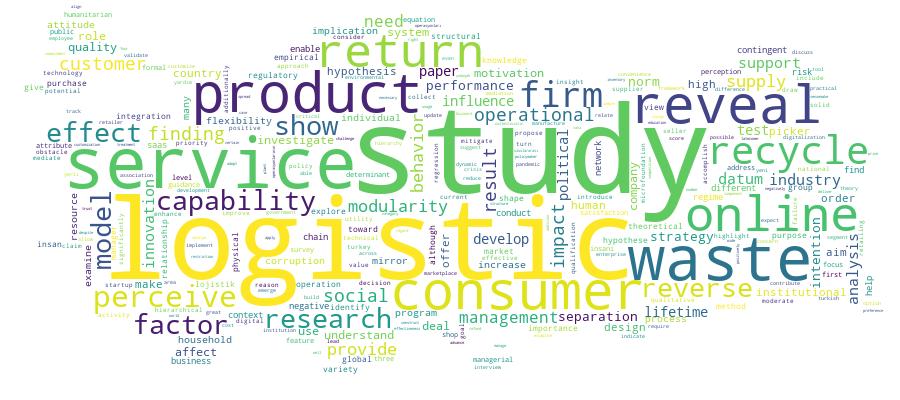 GCRIS Competency Cloud