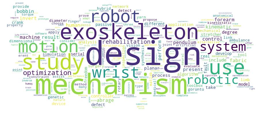 GCRIS Competency Cloud