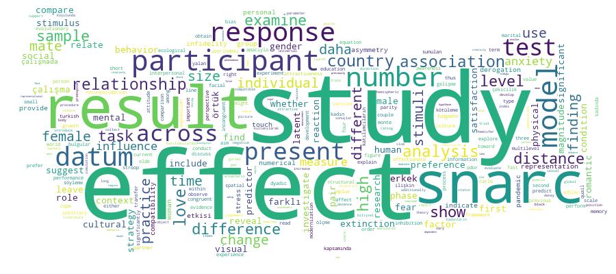 GCRIS Competency Cloud