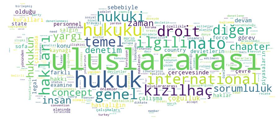 GCRIS Competency Cloud