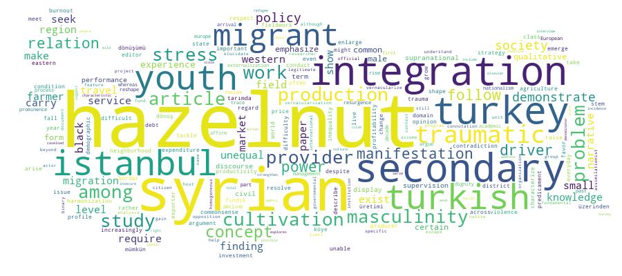 GCRIS Competency Cloud