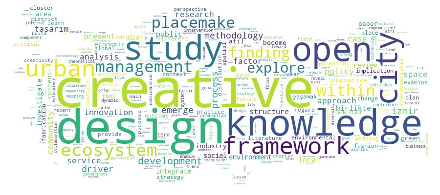 GCRIS Competency Cloud