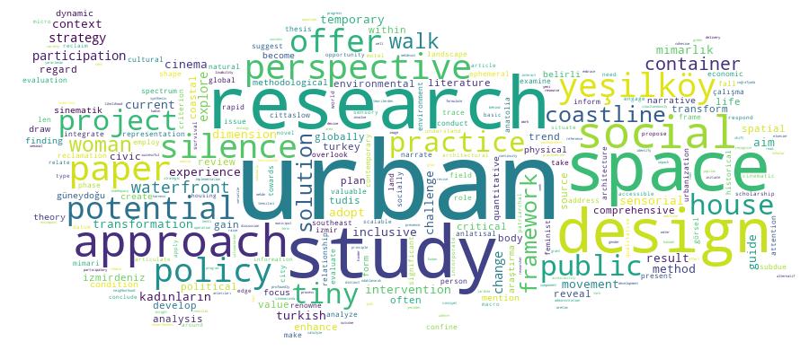 GCRIS Competency Cloud