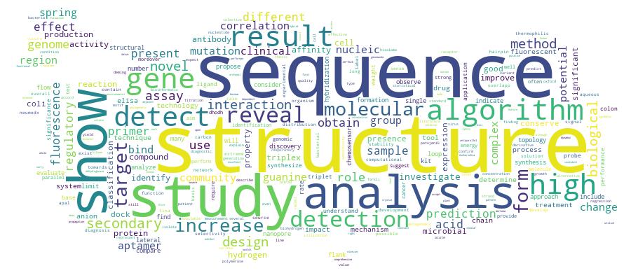 GCRIS Competency Cloud