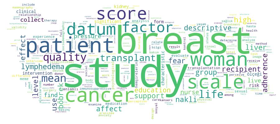 GCRIS Competency Cloud