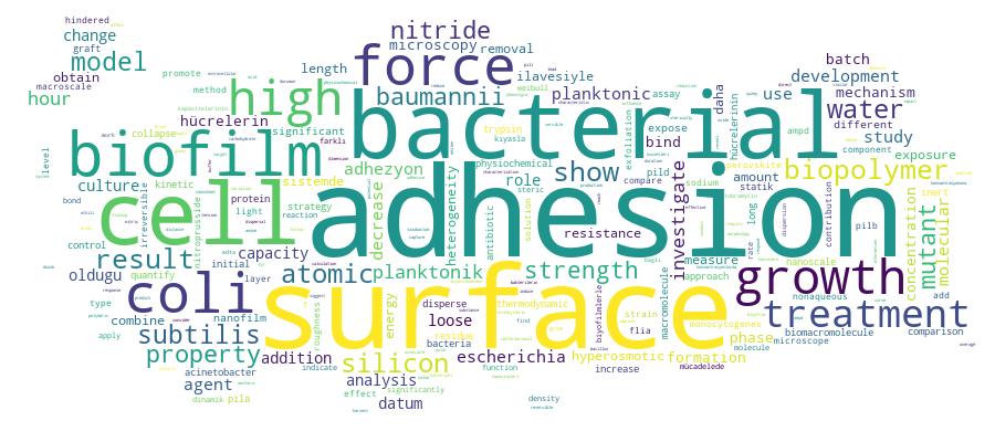 GCRIS Competency Cloud