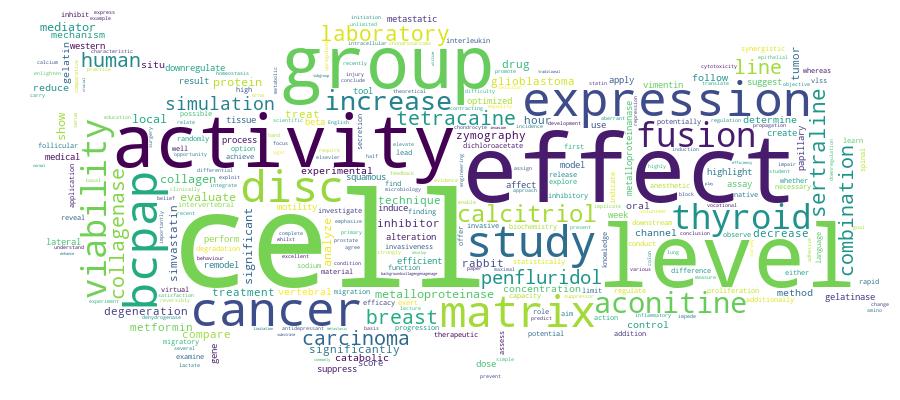 GCRIS Competency Cloud