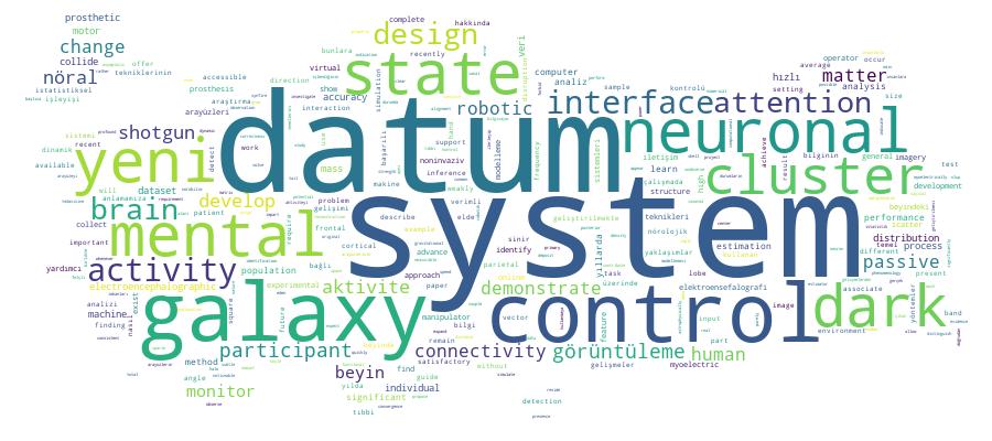 GCRIS Competency Cloud