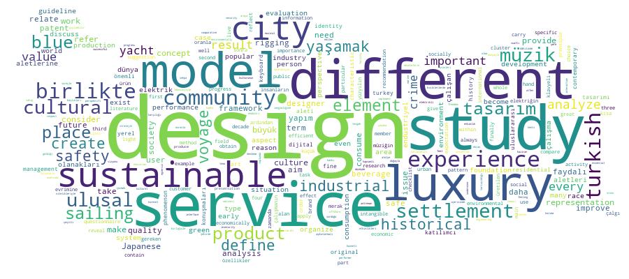 GCRIS Competency Cloud