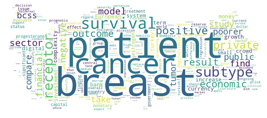 GCRIS Competency Cloud