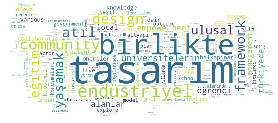 GCRIS Competency Cloud