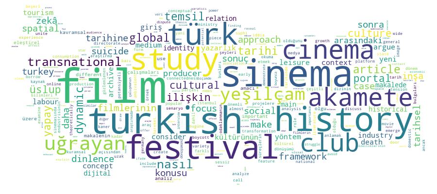 GCRIS Competency Cloud