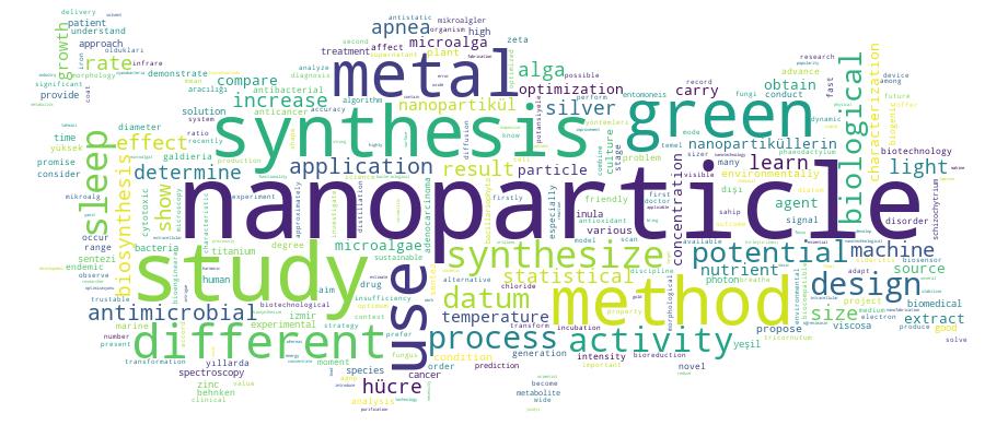 GCRIS Competency Cloud