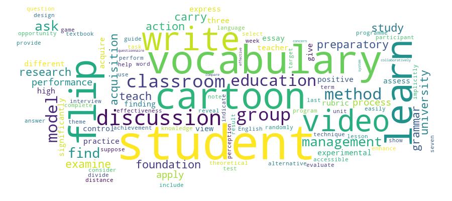 GCRIS Competency Cloud