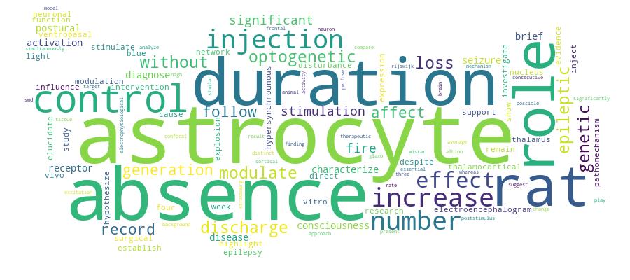 GCRIS Competency Cloud